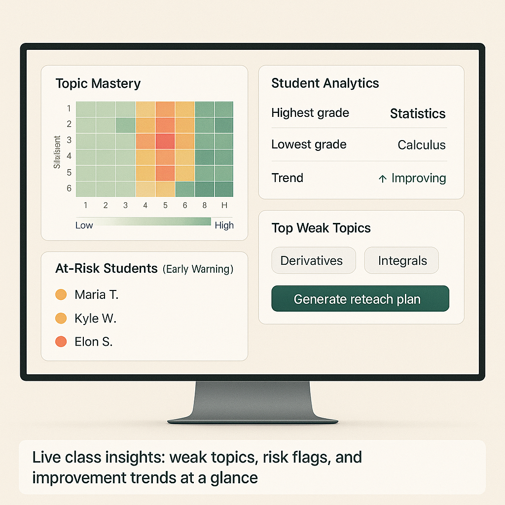 An admin dashboard showing charts and analytics for overall class performance.